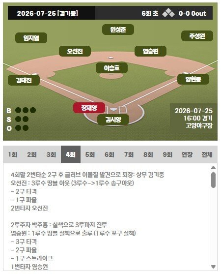 김기중이 4회말 투구를 마친 뒤 글러브 이물질 발견으로 퇴장을 당했다. /사진=KBO 앱 중계 내용 갈무리