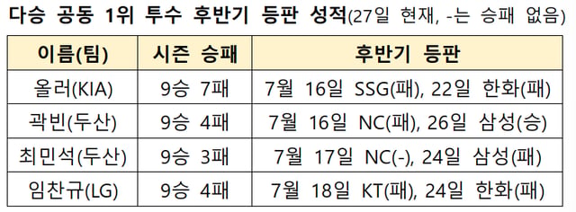 /Source=KBO