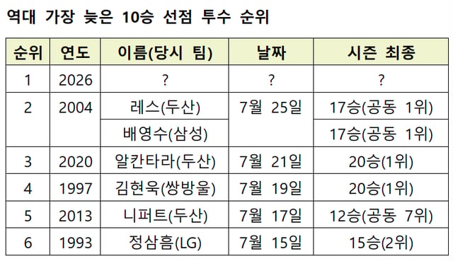 /Source=KBO
