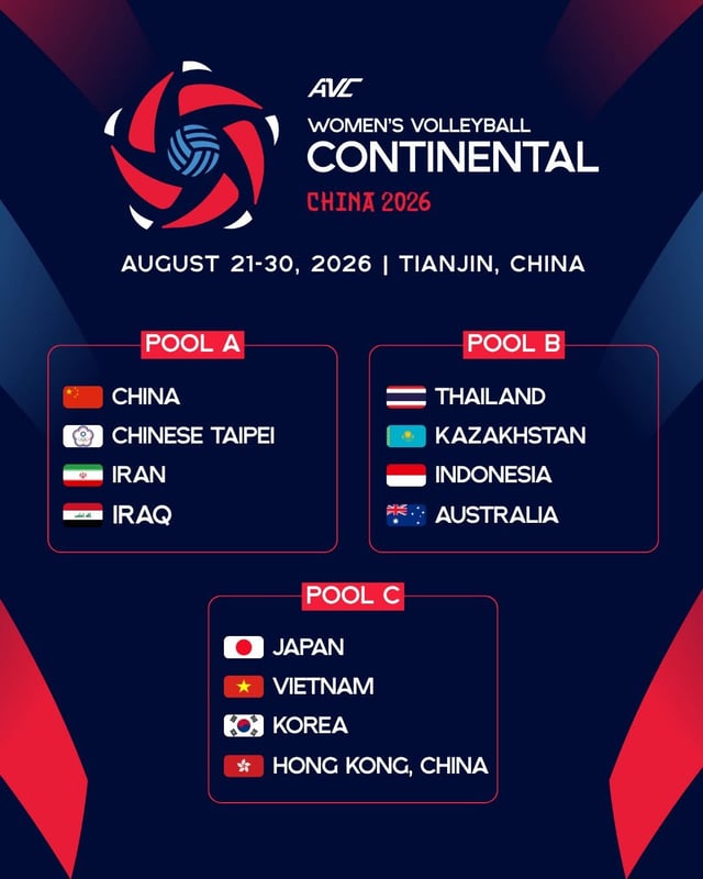 Draw for the 2026 Asian Volleyball Confederation (AVC) Women's Asian Championship. /Photo=Screenshot from AVC website