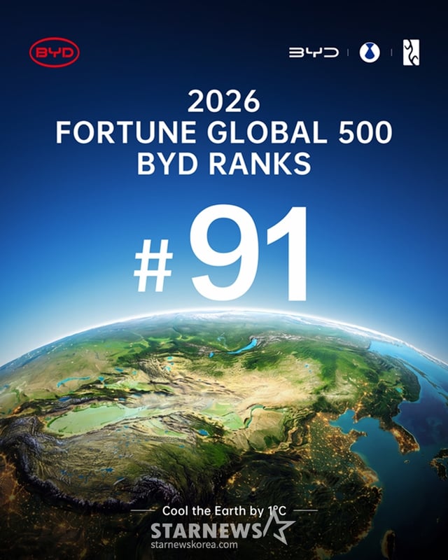 BYD