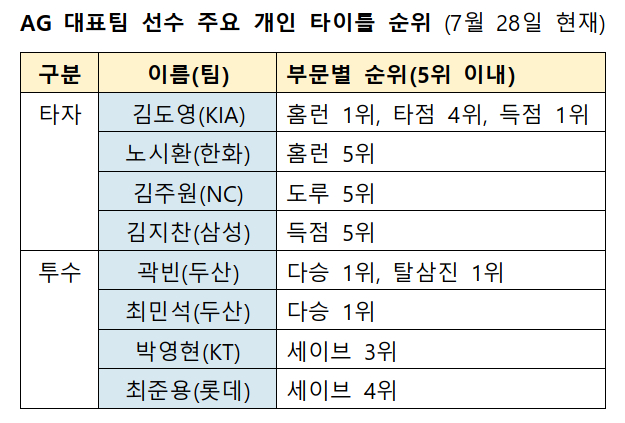 /Source=KBO