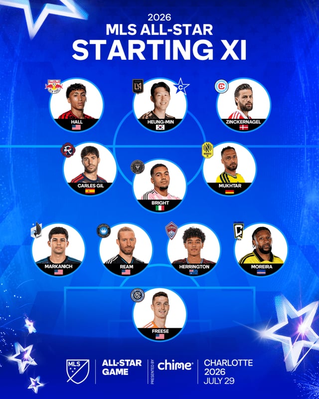 Son Heung-min, starting as a forward in the 2026 U.S. Major League Soccer (MLS) All-Star Game. /Photo=MLS Office SNS Capture