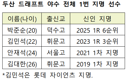 /Source=KBO