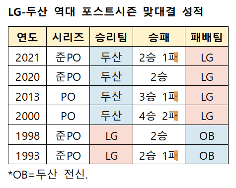 /資料=KBO