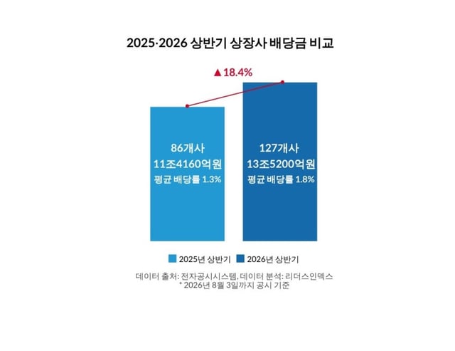 /자료제공 = 리더스인덱스