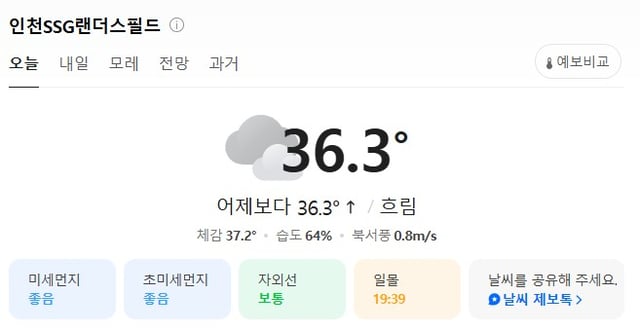Temperatura a las 16:00 horas en el campo de SSG Landers. /Foto=Captura de Naver