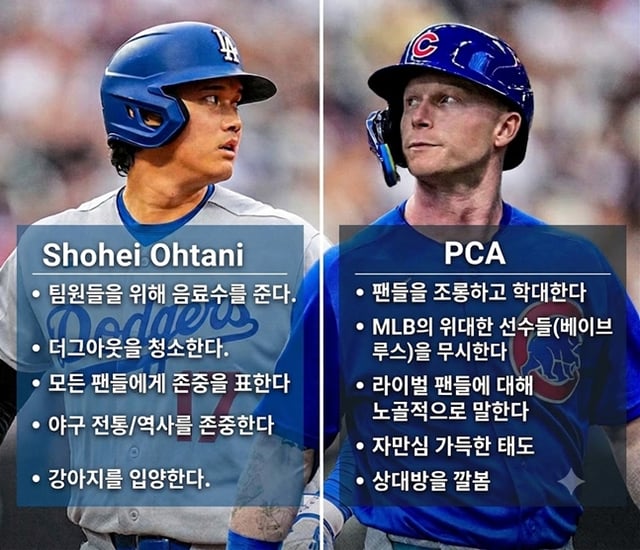 오타니(왼쪽)와 PCA의 팬들을 위한 평가를 종합한 이미지. /사진=제미나이 AI 생성