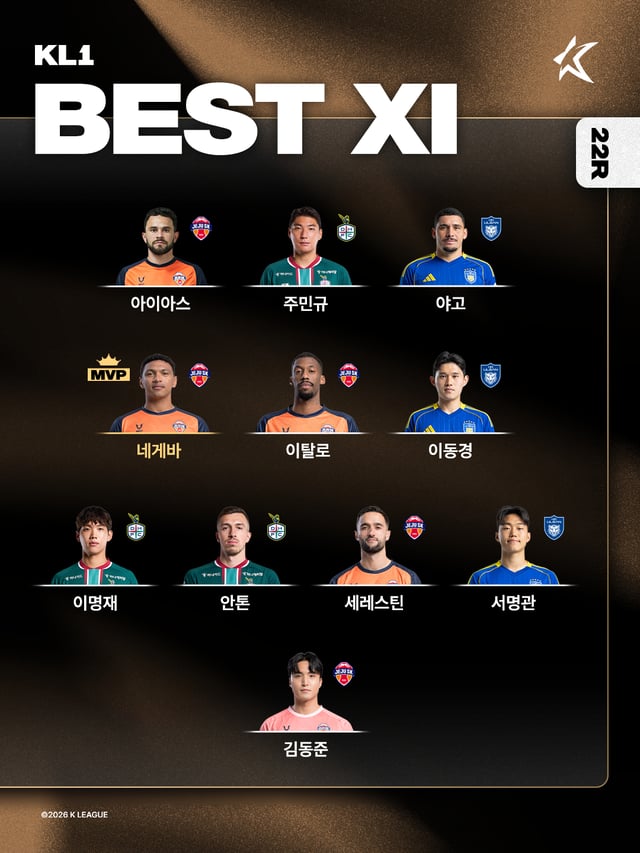 Once Ideal de la 22ª jornada del Banco Hana K-League 1 2026. /foto=Proporcionada por la Federación Coreana de Fútbol Profesional