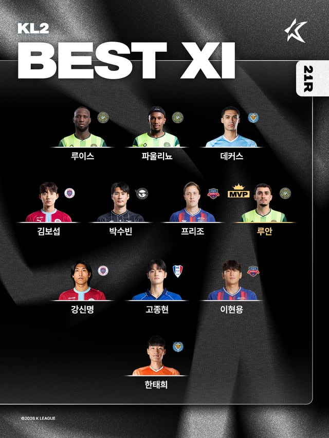 Once Ideal de la 21ª jornada del Banco Hana K-League 2 2026. /Foto=Proporcionada por la Federación Coreana de Fútbol Profesional