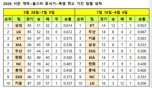 /Archive=KBO