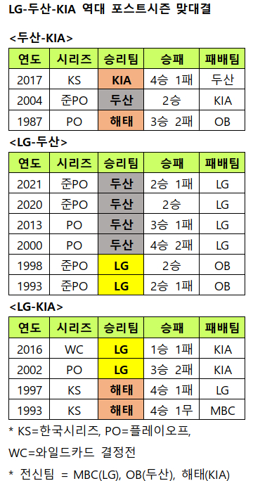 /Archive=KBO