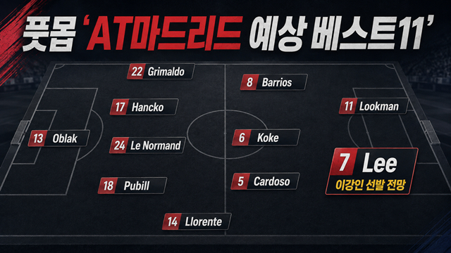 Expected Atletico Madrid starting lineup predicted by FotMob. /Photo=AI-generated image.