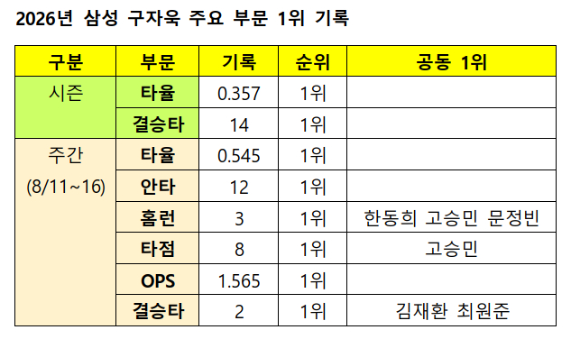 /资料=KBO