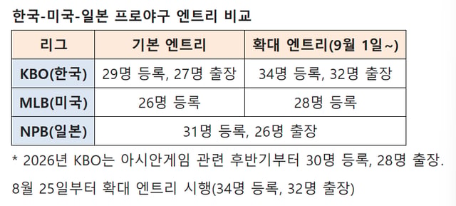 /Source=KBO