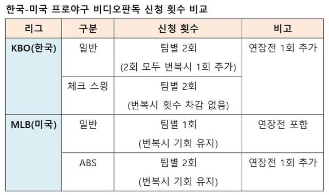 /Source=KBO
