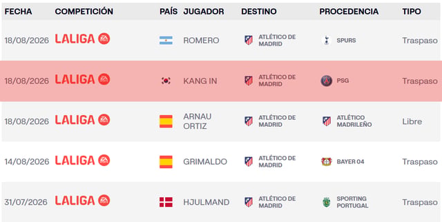 Lee Kang-in officially registered as an Atletico Madrid player as of the 18th in local time. /Photo=Screenshot from La Liga official website
