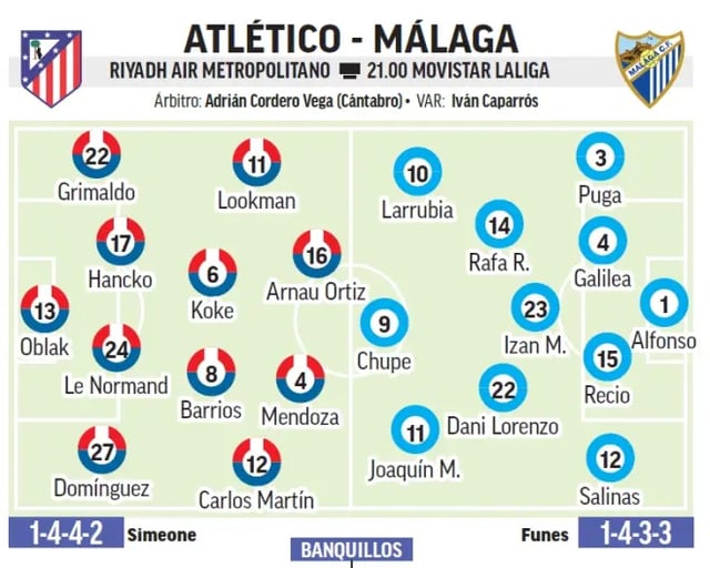 El 20 a las 4 de la mañana, en el estadio Riyadh Air Metropolitano de Madrid (España), se disputará el primer partido de la ronda 1 de la temporada 2026-2027 de La Liga española entre el Atlético de Madrid y el Málaga. Línea de once inicial prevista por el medio español Marca. /foto=captura de la página web de Marca