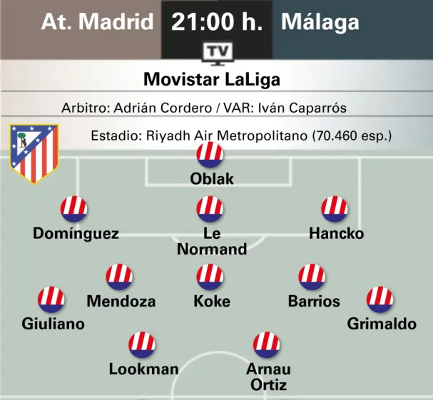 El 20 a las 4 de la mañana, en el estadio Riyadh Air Metropolitano de Madrid (España), se disputará el primer partido de la ronda 1 de la temporada 2026-2027 de La Liga española entre el Atlético de Madrid y el Málaga. Línea de once inicial prevista por el medio español Mundo Deportivo. /Foto=captura de la página web de Mundo Deportivo