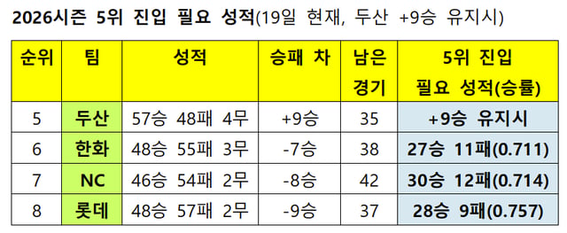 /資料=KBO