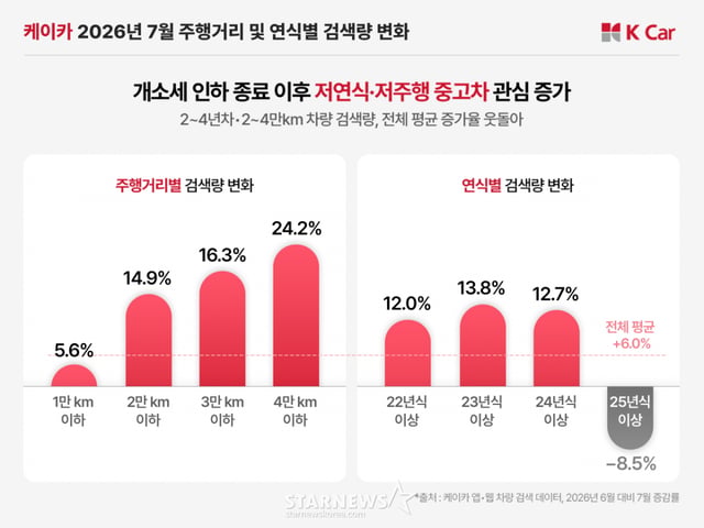 케이카 자료