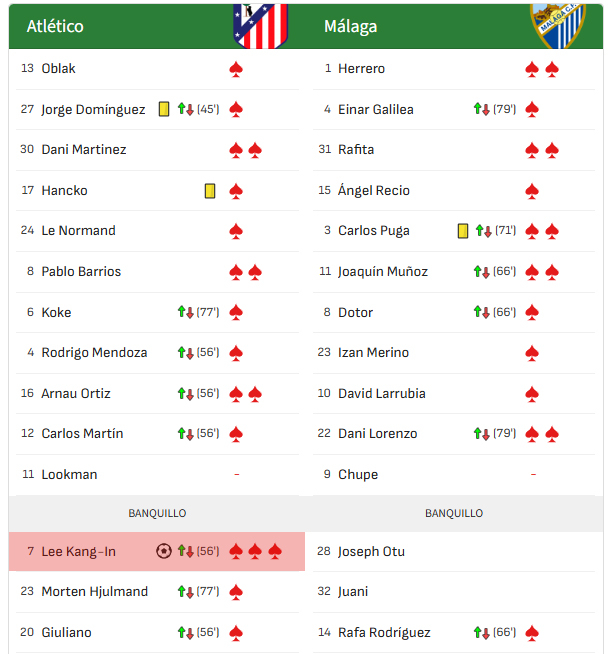 El medio español AS otorgó una calificación perfecta a Lee Kang-in, quien marcó su primer gol con Atlético de Madrid en su debut durante el partido de la primera ronda de la Liga Española 2026-2027 contra Málaga, disputado el pasado 20 en el Metropolitano Riyadh Air de Madrid (España). /Foto=captura de la página web de AS