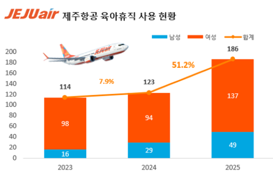/사진제공=제주항공