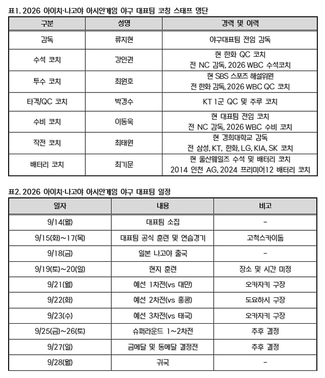 2026 아이치·나고야 아시안게임 대표팀 명단. /사진=KBO 제공
