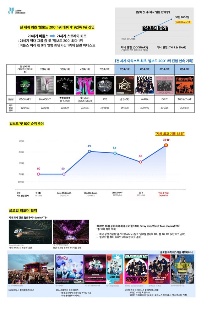/图片=JYP 娱乐