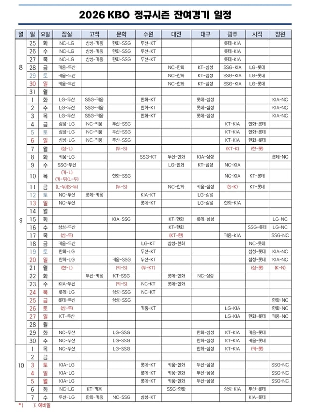 2026 KBO 정규시즌 잔여경기 일정. /사진=KBO 제공
