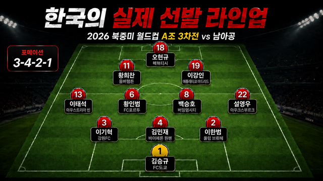 한국의 남아공전 실제 라인업. /사진=AI 제작 이미지.