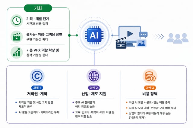 해당 이미지는 챗GPT로 만들어졌습니다.