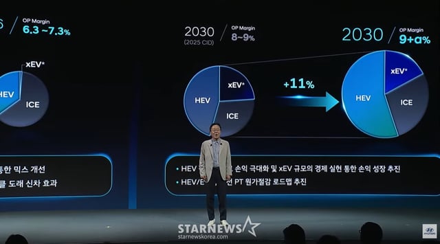 Día de Inversores CEO 2026 de Hyundai Motor