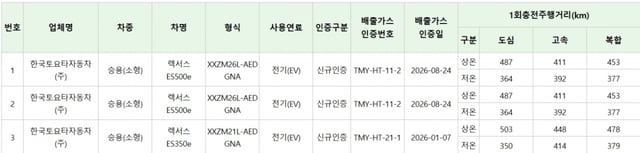 렉서스 ES 주행거리