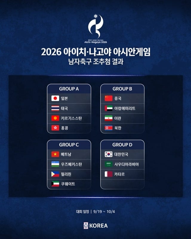 Sorteo de grupos del fútbol masculino de los Juegos Asiáticos. /Foto=Proporcionado por la Federación Coreana de Fútbol