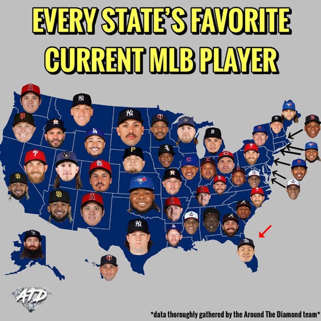 A graphic from 2023 showing the most popular active Major League Baseball players by U.S. state. The red arrow in the bottom right points to Choi Ji-man in Florida. /Photo=Capture from AroundTheDiamond