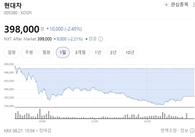 现代汽车股价