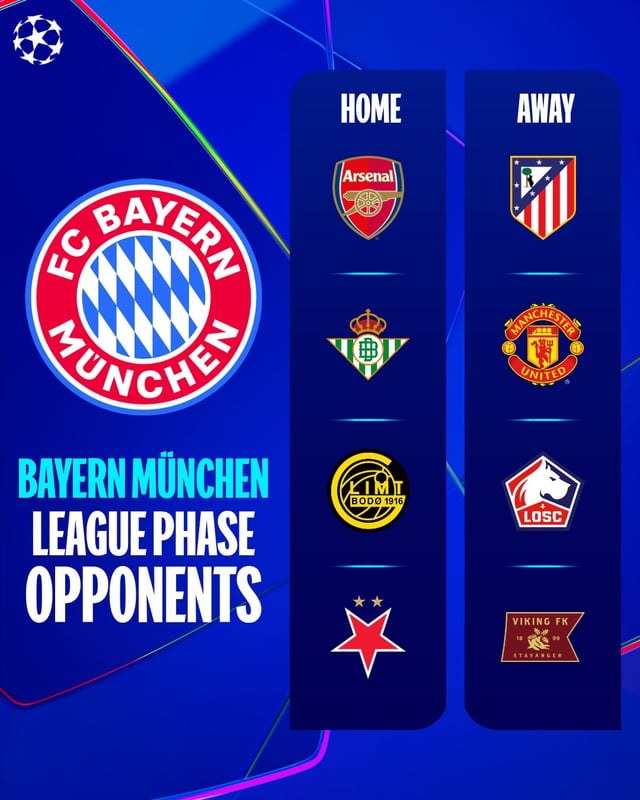 金玟哉效力的拜仁慕尼黑2026~2027赛季欧洲足球协会联盟(UEFA)冠军联赛(UCL)联赛阶段对阵表。/图片=UCL社交媒体截图