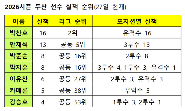 /Source=KBO