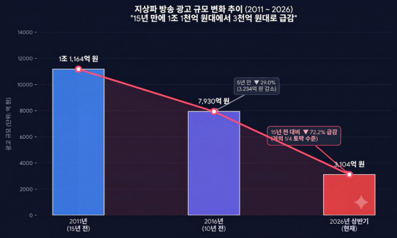 /사진=이 이미지는 Google Gemini를 통해 생성된 이미지입니다