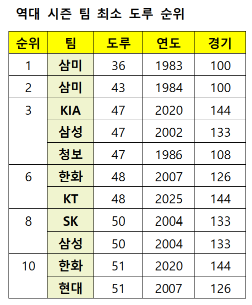 /Source=KBO