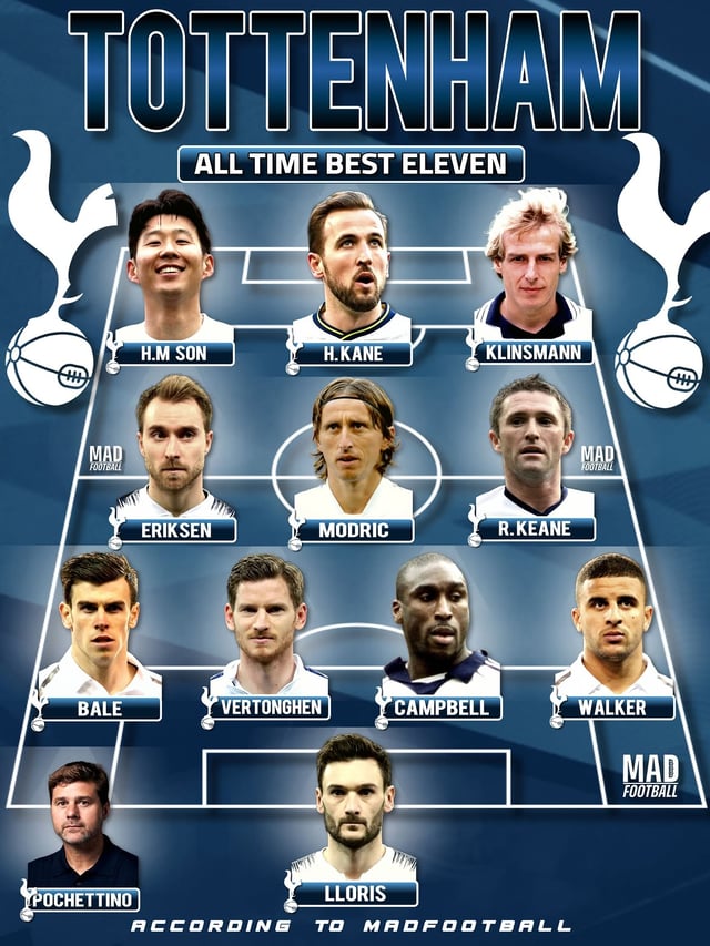 Tottenham Hotspur's All-Time Best 11. The attacking lineup features Son Heung-min, Harry Kane, and Jürgen Klinsmann. /Photo=MadFootball SNS screenshot