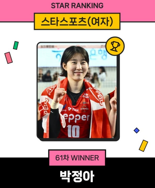 スターランキングスタースポーツ女子部門で1位になったパク·ジョンア。 /写真=スターニュース