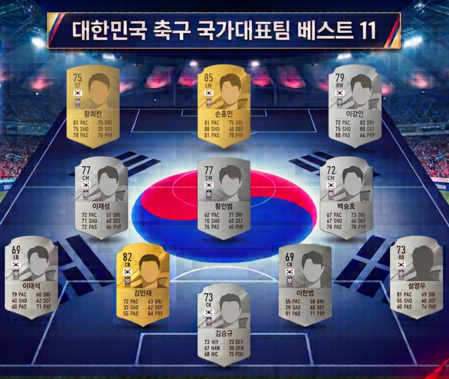 'EA FC 26' 선수 능력치를 바탕으로 꾸민 한국 베스트11