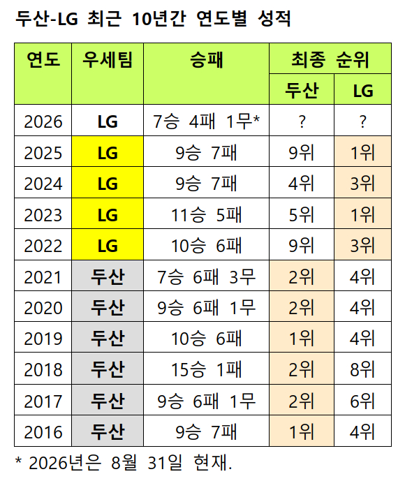/Source=KBO