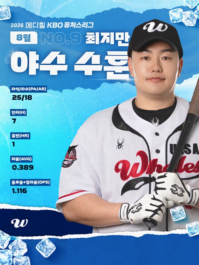 /사진=울산 웨일즈