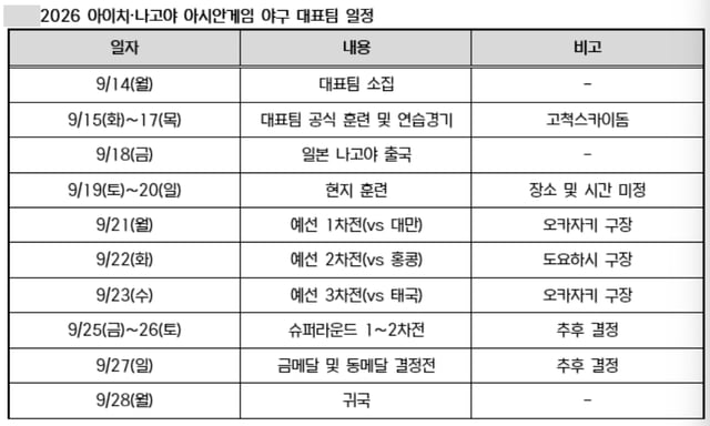 /자료=KBO