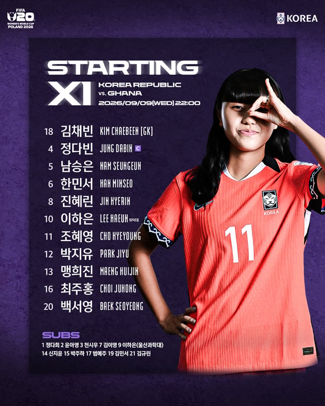 The starting lineup for the South Korea U20 Yeo Ja (CEO) team for the 2026 FIFA U-20 Women's World Cup Group C second match against Ghana held at Sosnowiec Arena in Sosnowiec, Poland, on the 9th. /Photo=Korea Football Association provided