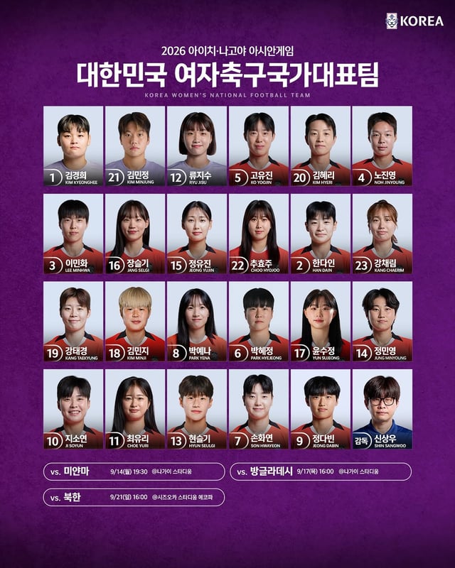 Jersey numbers of the South Korean Yeo Ja-chuk-gu (CEO) team competing at the 2026 Aichi·Nagoya Asian Games. /Photo=Korea Football Association