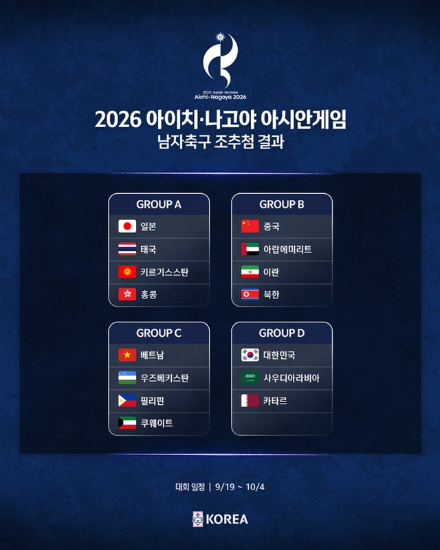 2026 Aichi-Nagoya Asian Games men's football group draw results. /Photo=Korea Football Association provided